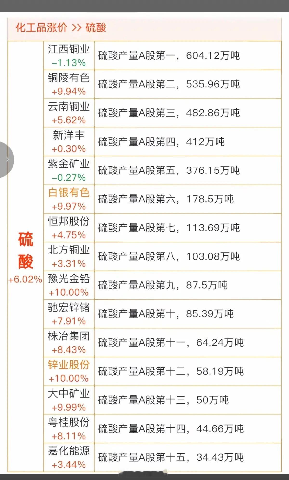硫磺+硫酸，价格暴涨，破历史新高！中东断供，霍尔木兹海峡掐住全球命脉！中国硫磺一