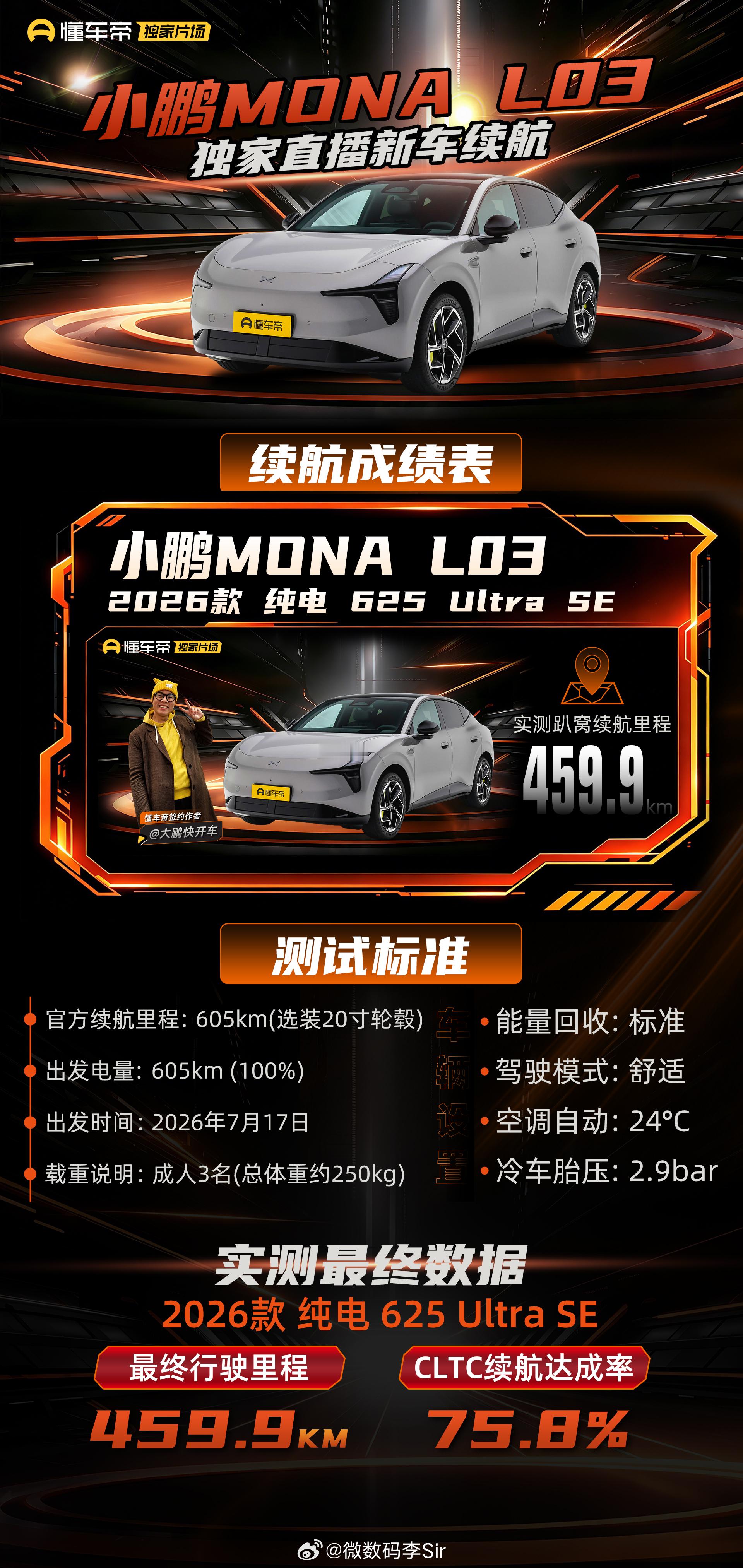小鹏MONAL03续航实测小鹏MONA L03上市后，多家媒体第一时间对它进行了