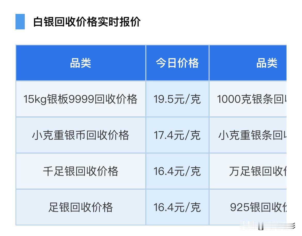 白银上涨！各品种白银回收价格为多少钱一克？以及专家分析白银未来走势！

2026