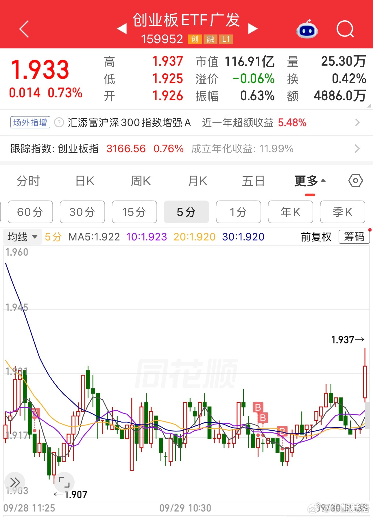 创业板基金a股 ​​​