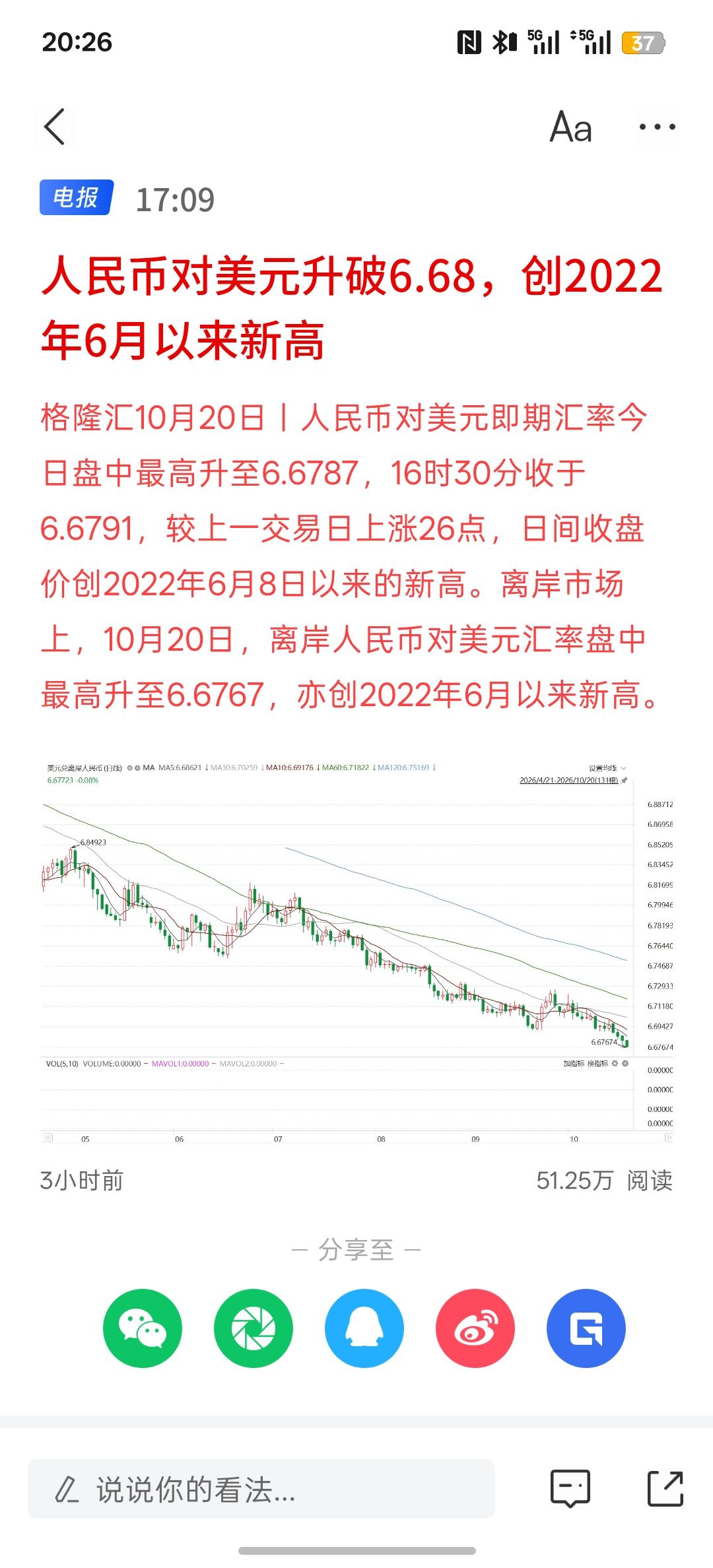 人民币对美元升破6.68，创2022年6月以来新高，以人民币计价的资产会迎来上涨
