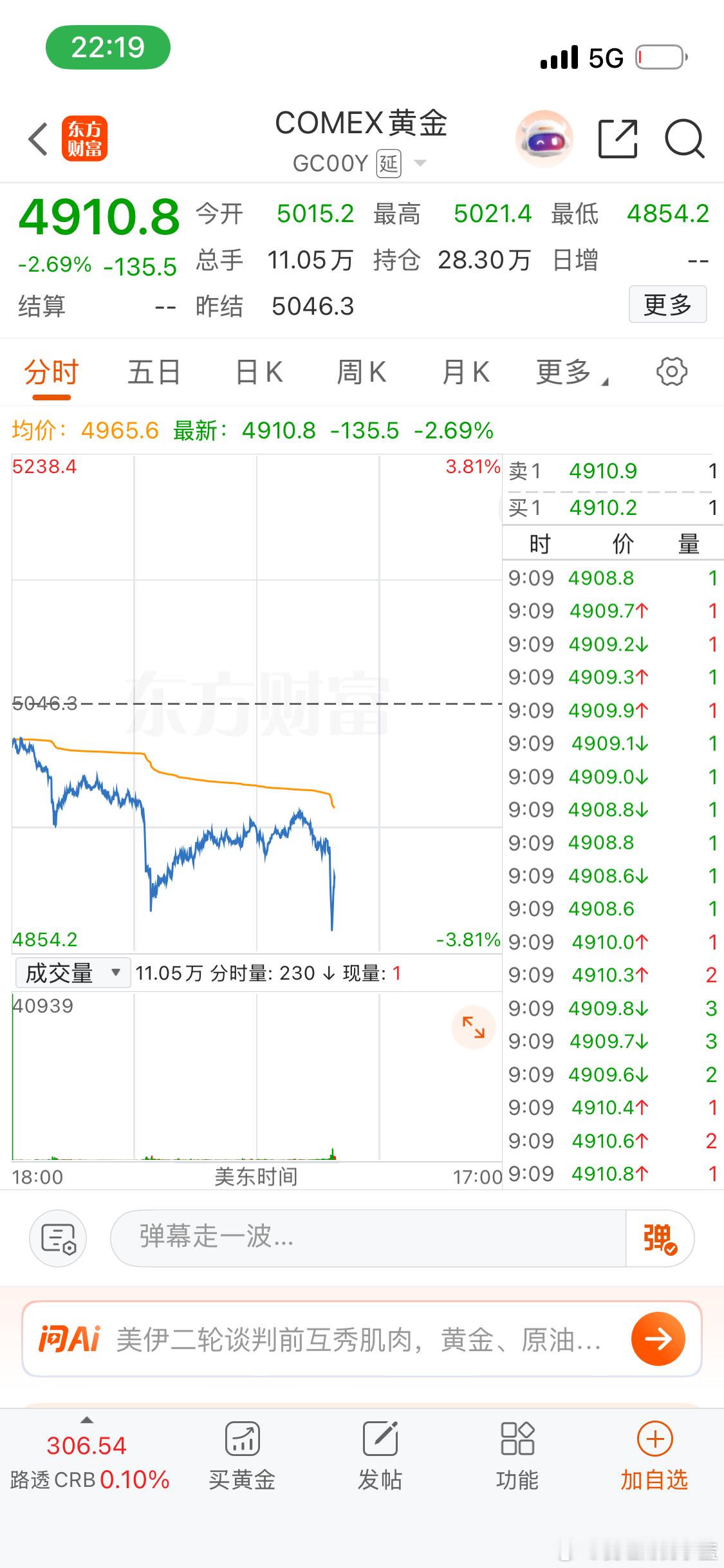 金价银价直线跳水感觉节后回来A股很不妙啊。 