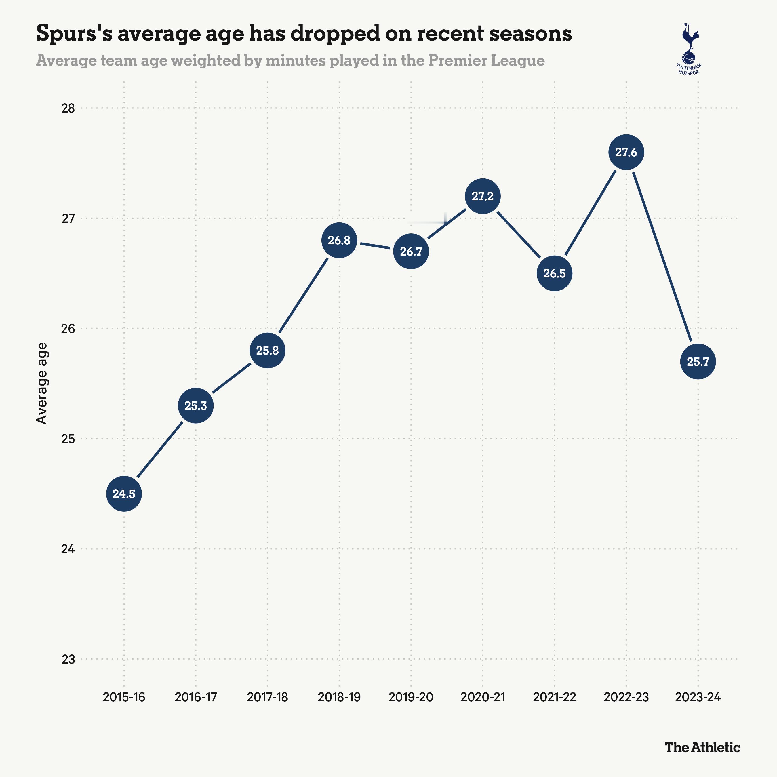 2021 年法比奥·帕拉蒂奇上任之初，他在接受俱乐部网站采访时表示：“我们有一个