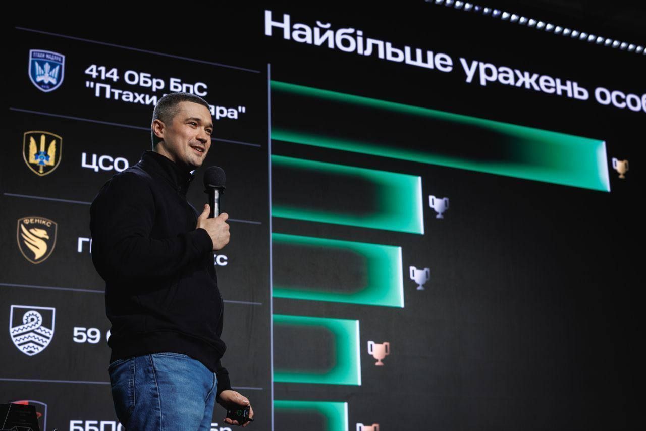 乌克兰UA  乌克兰国防部为其无人机部队建立了一套基于绩效的系统——其成果令人瞩