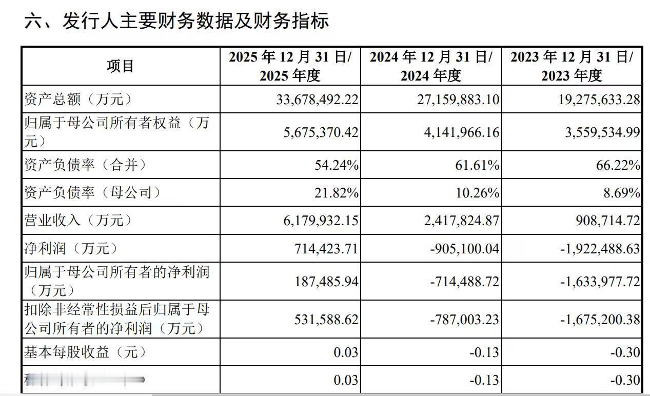 长鑫科技，应该放长线，钓大鱼，与各路投资者实现共赢，千万不能涸泽而渔。
今天是长