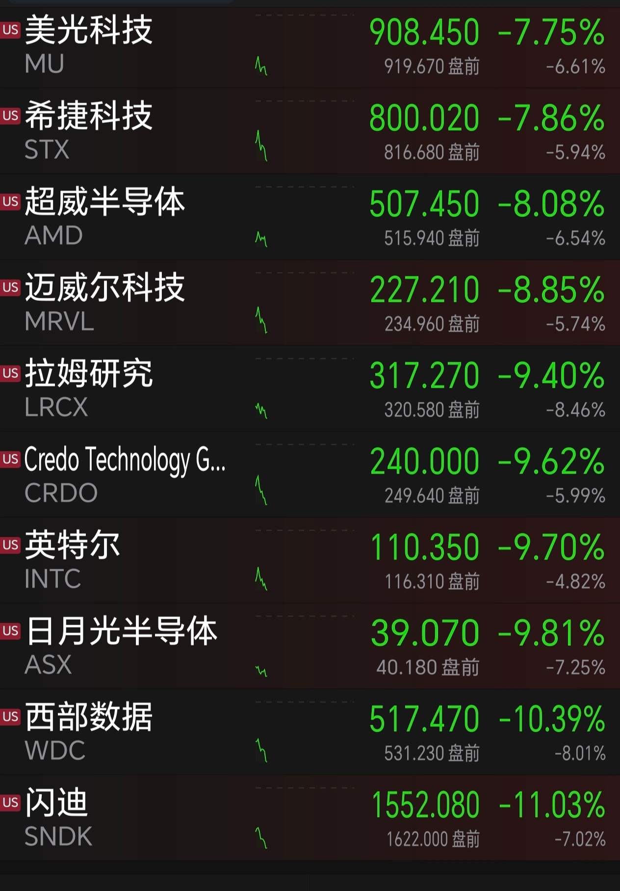 北京时间：2026年07月07日美东时间（ET）：2026年07月06日美股 