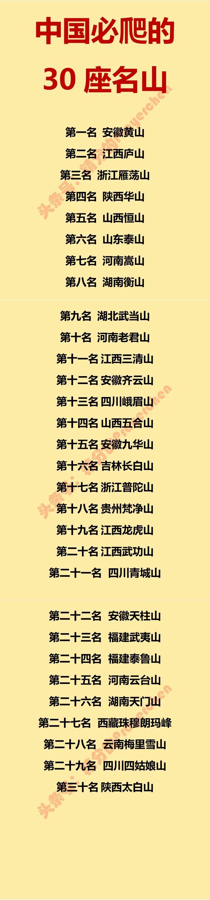 我国必爬的30座名山

第一：黄山
第二：庐山
第六：泰山

很多人喜欢爬山，因