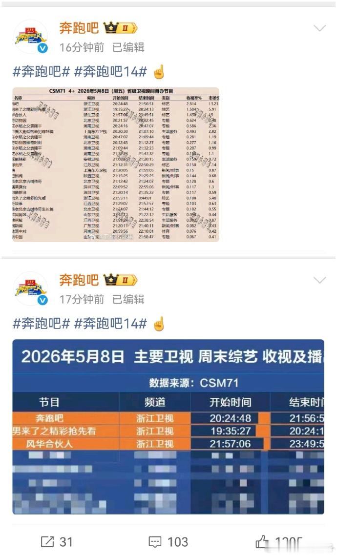 救救跑男跑男官博连发4条微博，证明自己收视第一 