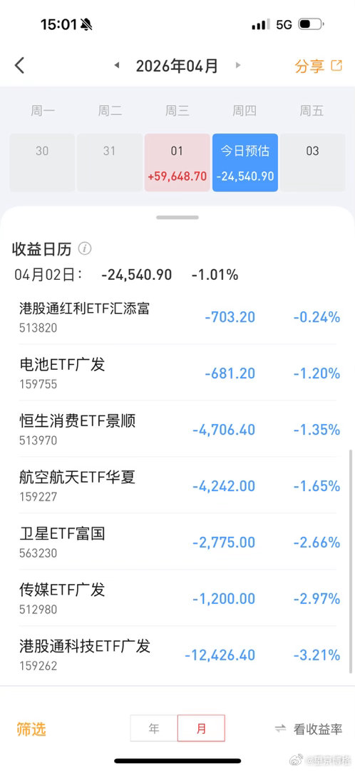 ETF帐户今天巨亏2.5万…为啥不能天天涨呢… 基金恒生科技