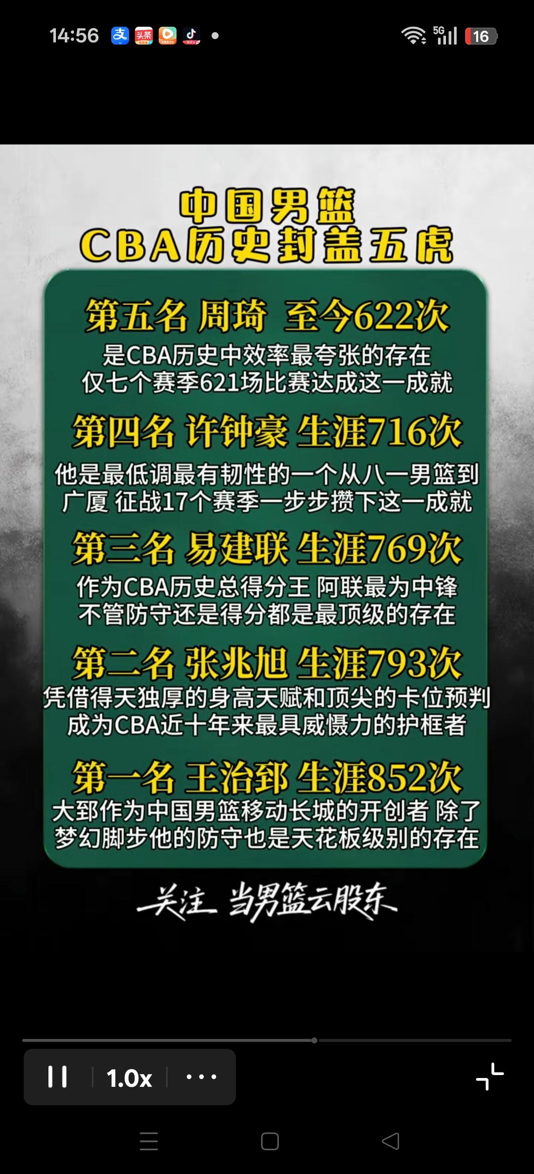 中国男篮CBA历史封盖前5名。
现役周琦第5名，周琦以现在的技战水平，有没有可能