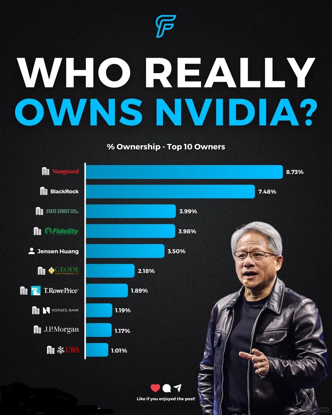 谁才是真正的NVIDIA主人？揭开前十大股东...