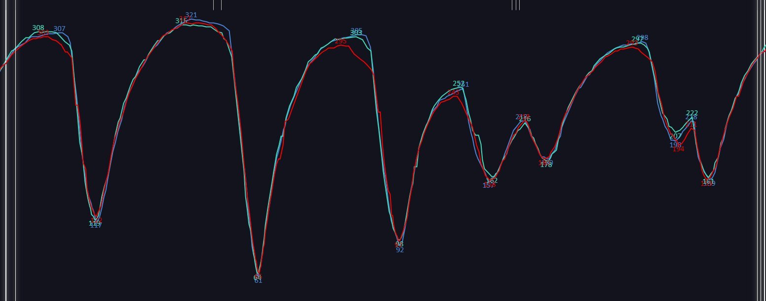 F12026F1奥地利大奖赛 汉密尔顿和维斯塔潘以及小 Kimi 之间的巨大差距