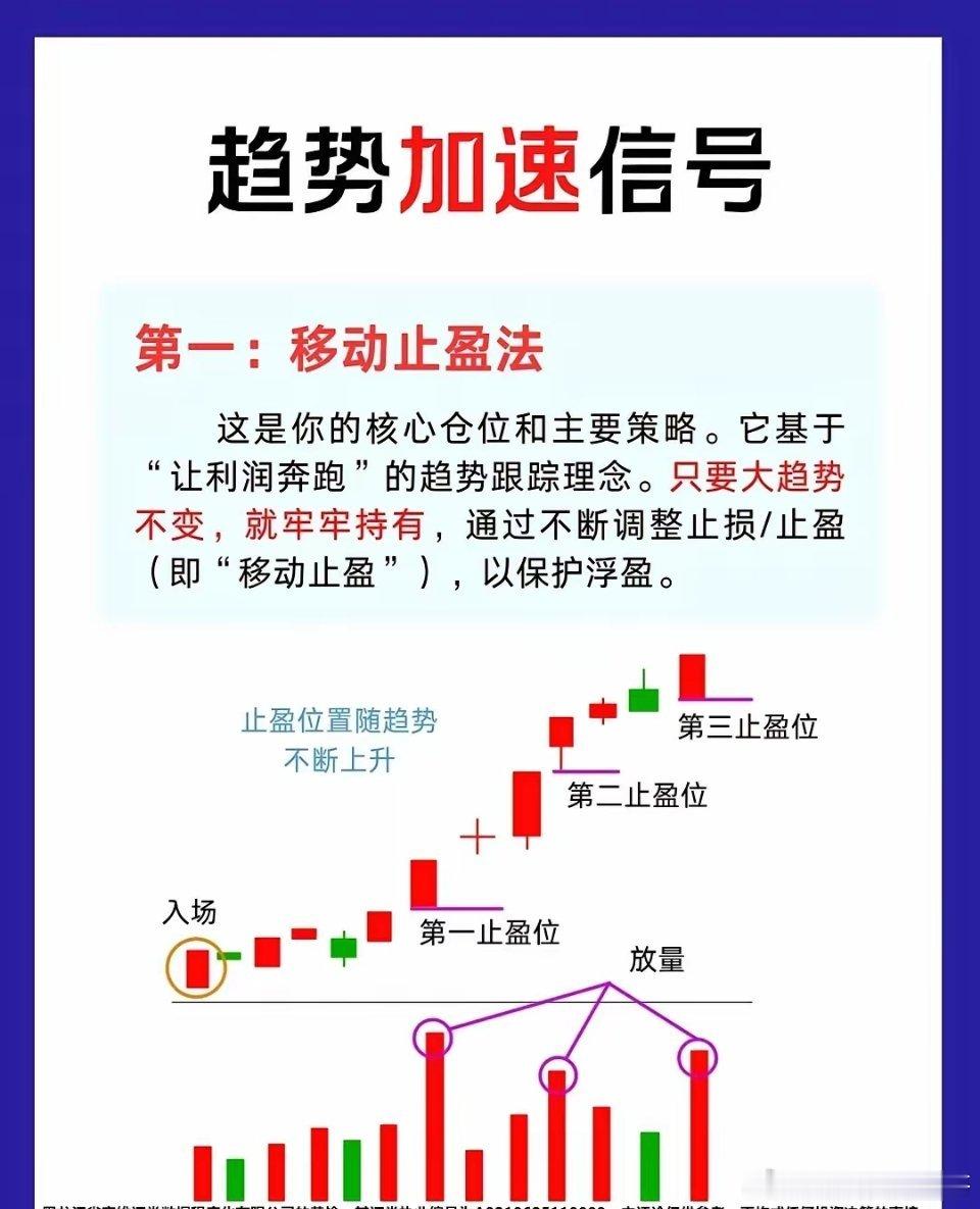 非常实用的到线小技巧趋势加速信号！主升浪指南股票知识 