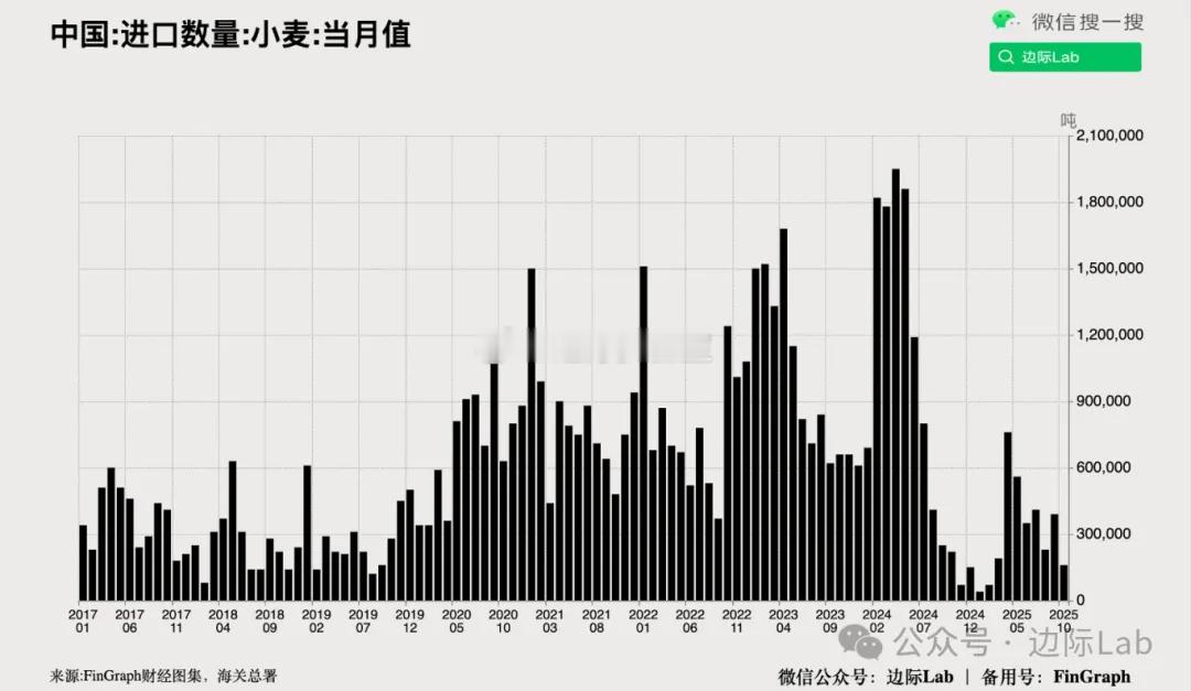 在中国将粮食供应来源多元化的战略背景下，中粮国际采取罕见行动，购入一批阿根廷小麦