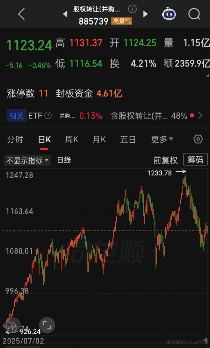 近两天时间的在复盘，结果，理想中的个股尽然没找出几家来
“​右测交易”吧，股价一