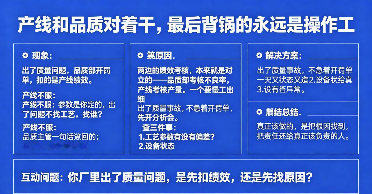 产线和品质对着干，最后背锅的永远是一线作业员

车间里有一种怪现象：出了质量问题