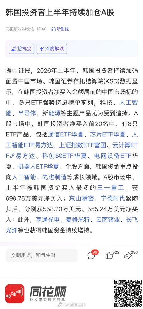 【韩国投资者上半年持续加仓A股】 网页链接 (来自