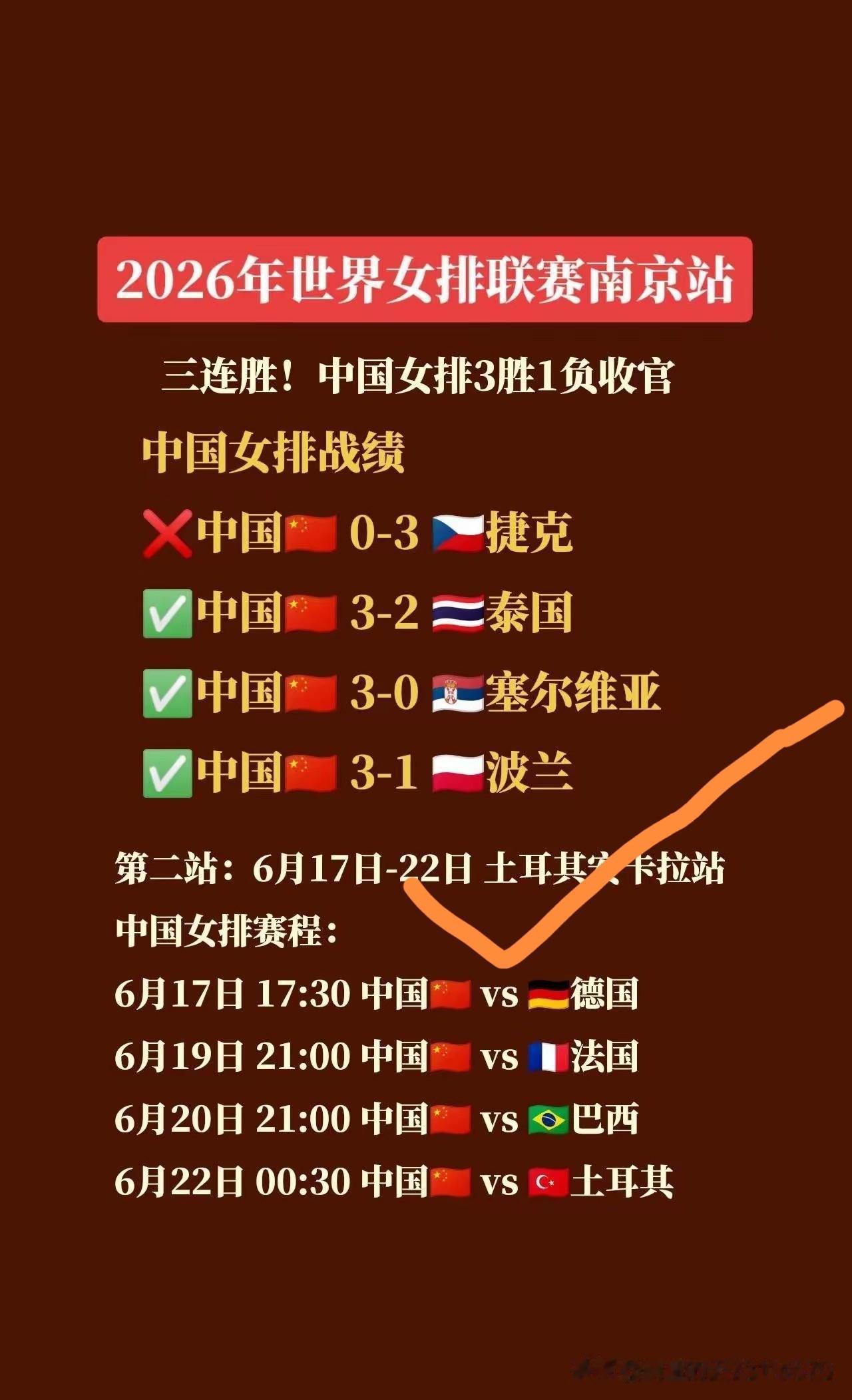 [玫瑰][玫瑰][玫瑰][玫瑰]女排世联赛第二周安卡拉站，中国女排将分别对阵德国