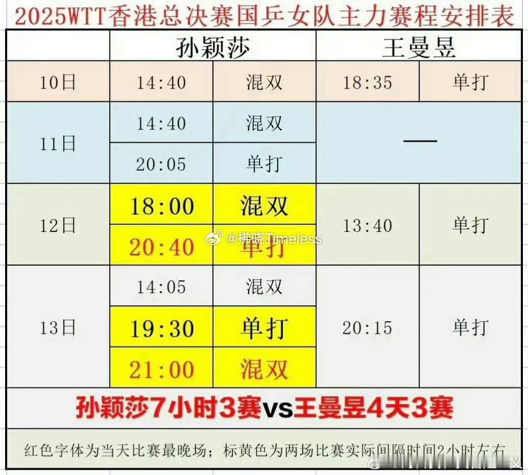 王曼昱用两届奥运金牌诠释绝对实力是这绝对实力吗？ 