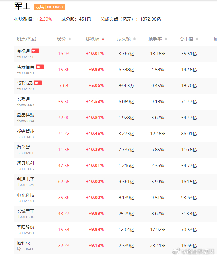 a股军工 军工2板：湖南天雁、长城军工1板：润贝航科事件：中东冲突，我国军贸产能