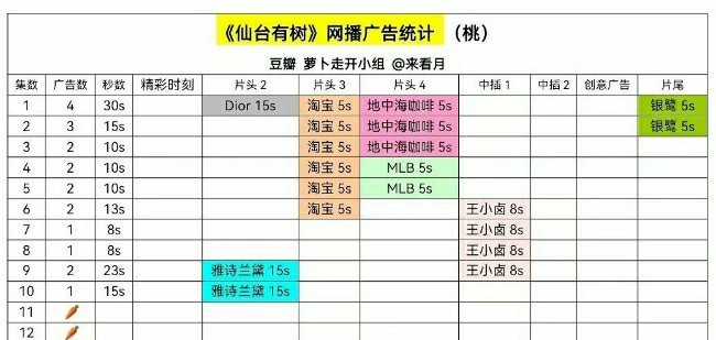 扑的一批     不刷微博     我都不知道还有这部剧[笑cry][笑cry]