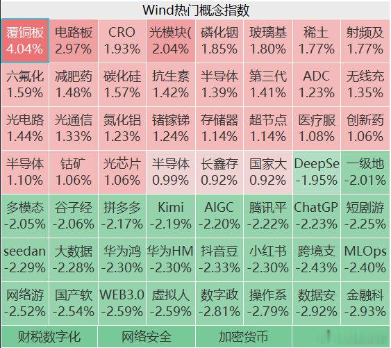 【英伟达一则利好引爆通信设备】6G概念持续爆发8月7日，A股四大指数集体上涨，截