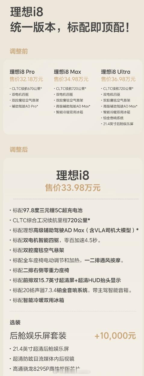 速度快啊！理想i8大调整：仅提供一个33.98万元的Max车型。删掉了Pro、U