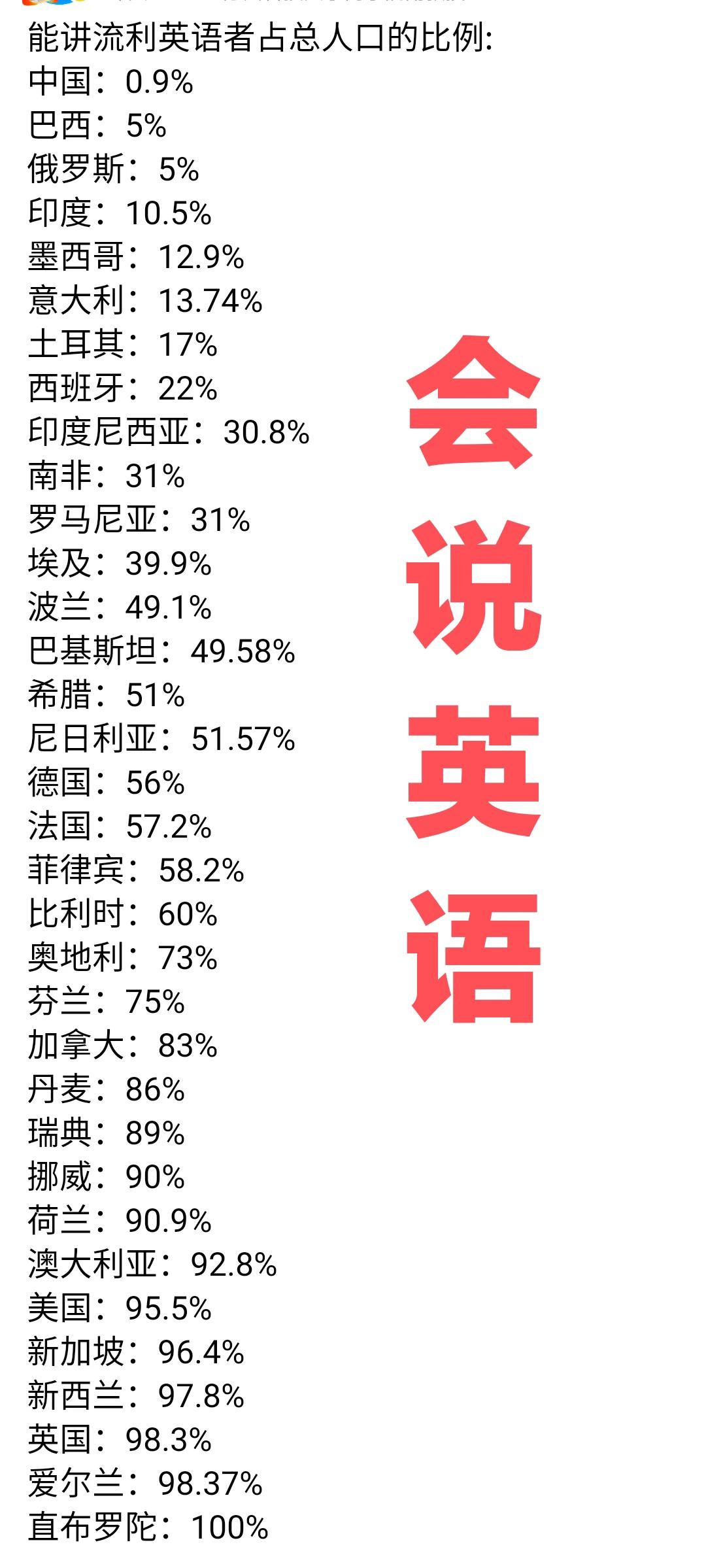 你们说，哪天能轮到统计各国民众会说一口流利的汉语的比例？十年后？二十年后？