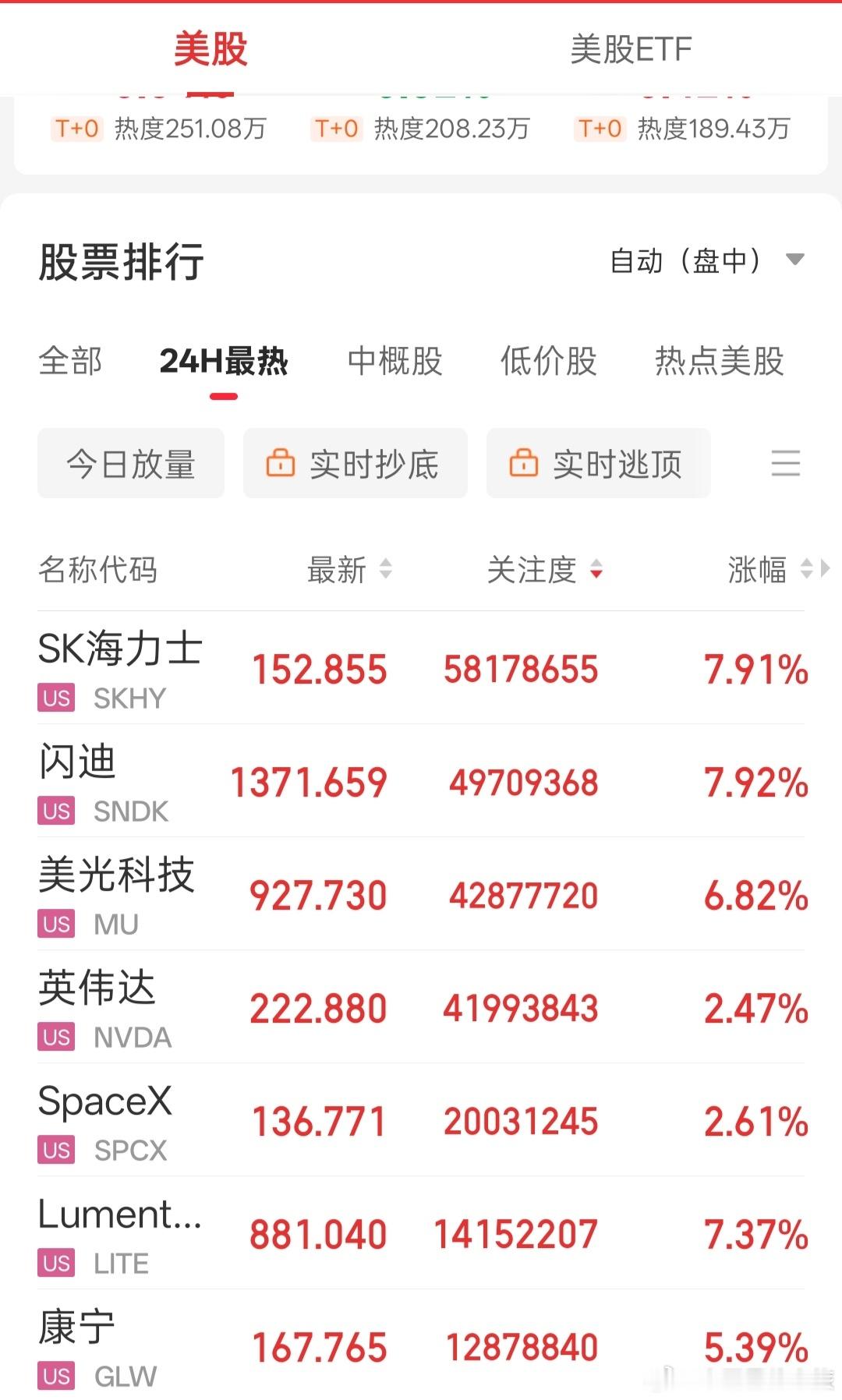 a股美国7月CPI同比增长3.4%， 符合市场预期！美股三大期指直线拉升，盘前科