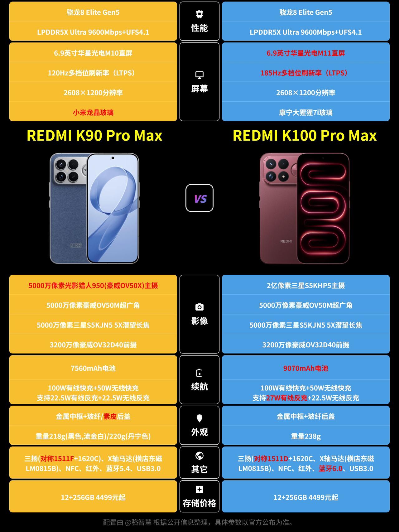 性能没变，REDMI K100 Pro Max提升有多大？REDMI K100 