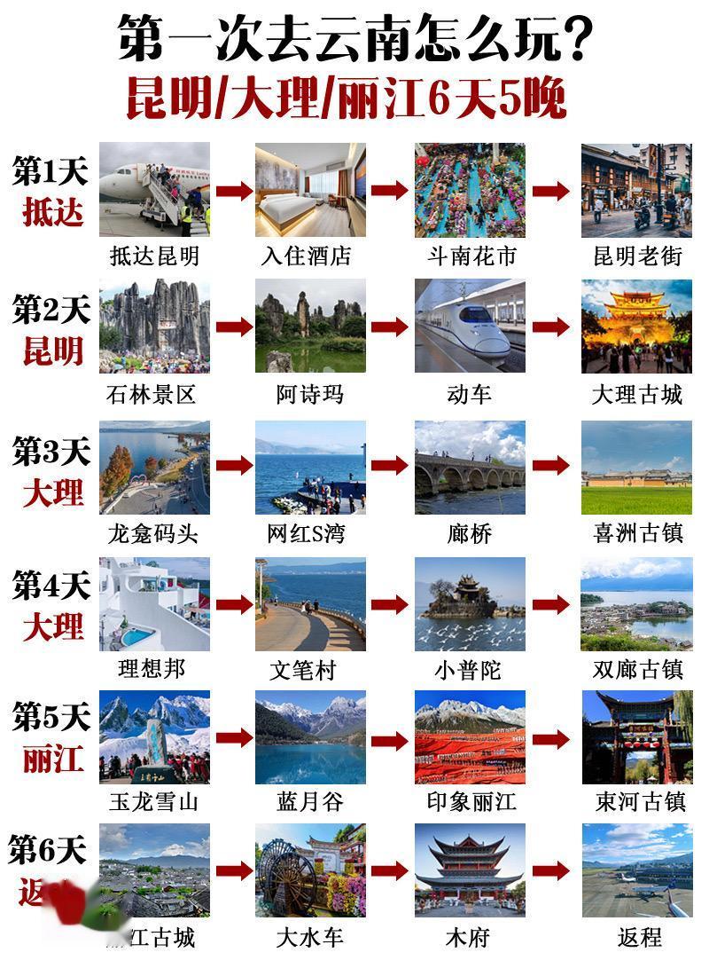 云南旅游推荐｜昆明大理丽江6天5晚行程