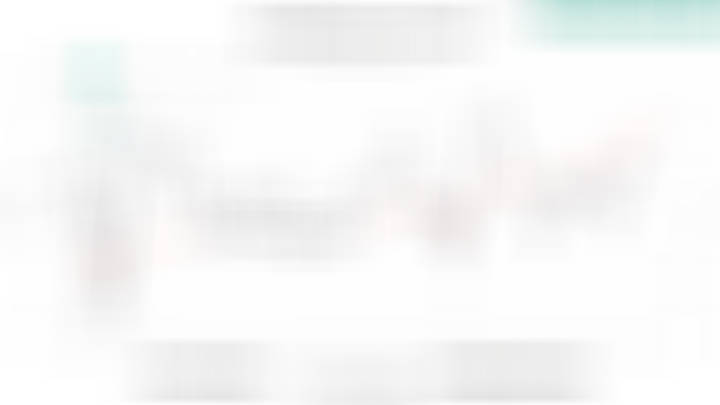 美股的盈利修正。是一个领先指标。 