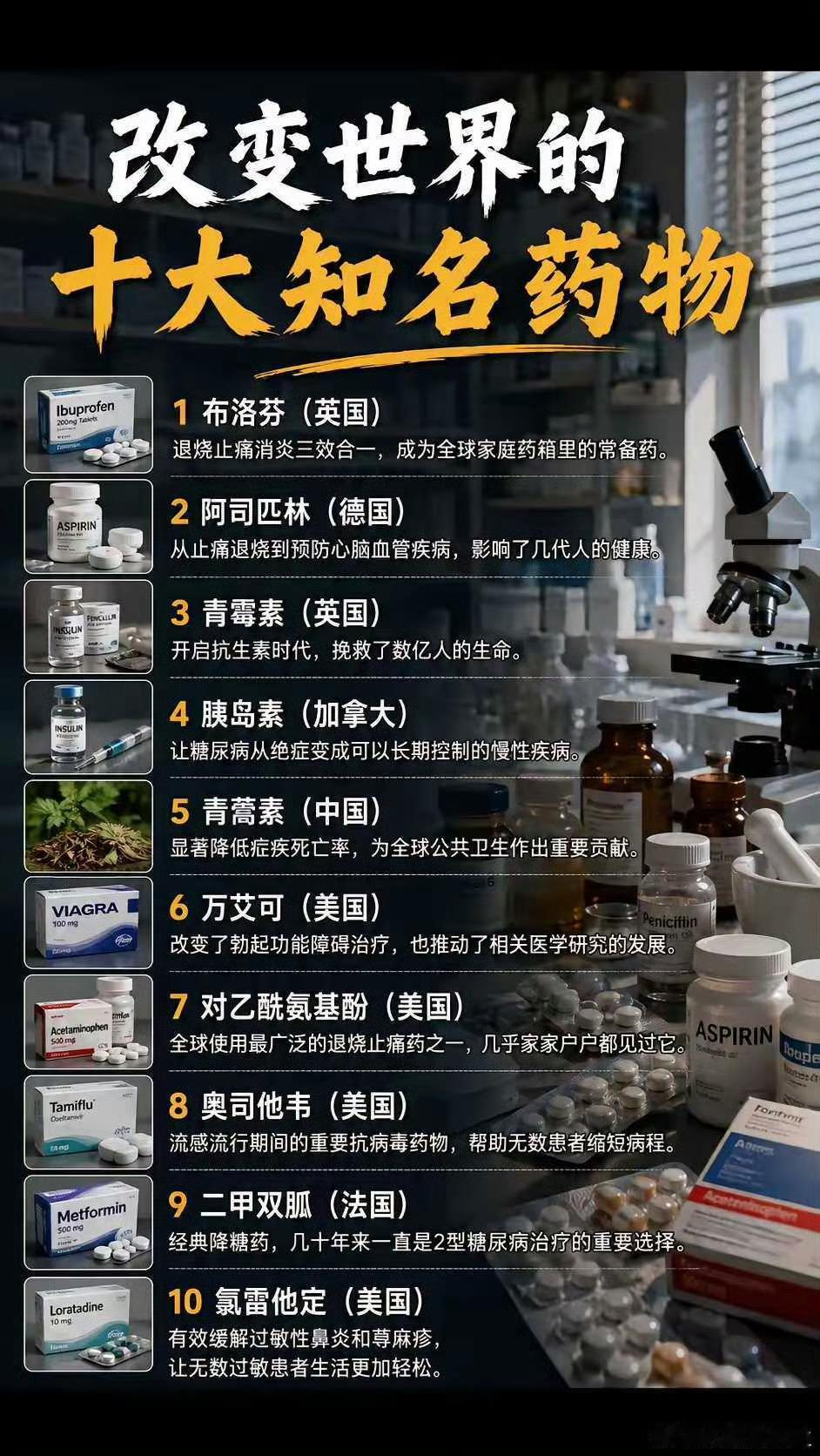 肿瘤界 家中常备，有备无患