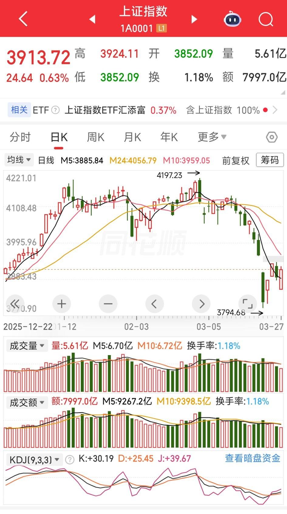 为什么三月份会大跌？因为烽火连三月，家输抵万金！
那四月份呢？四月份会见底！因为
