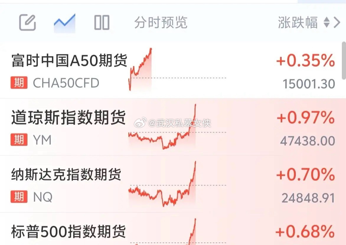 晚上外围就拉升，你说气人不？