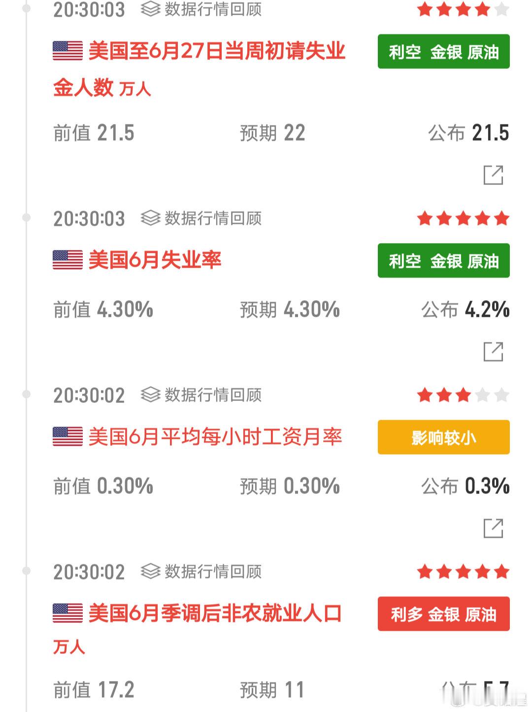初请数据利箜，但是非农数据利多。整体来讲多大于空，非农数据属大利多，预计大饼还要