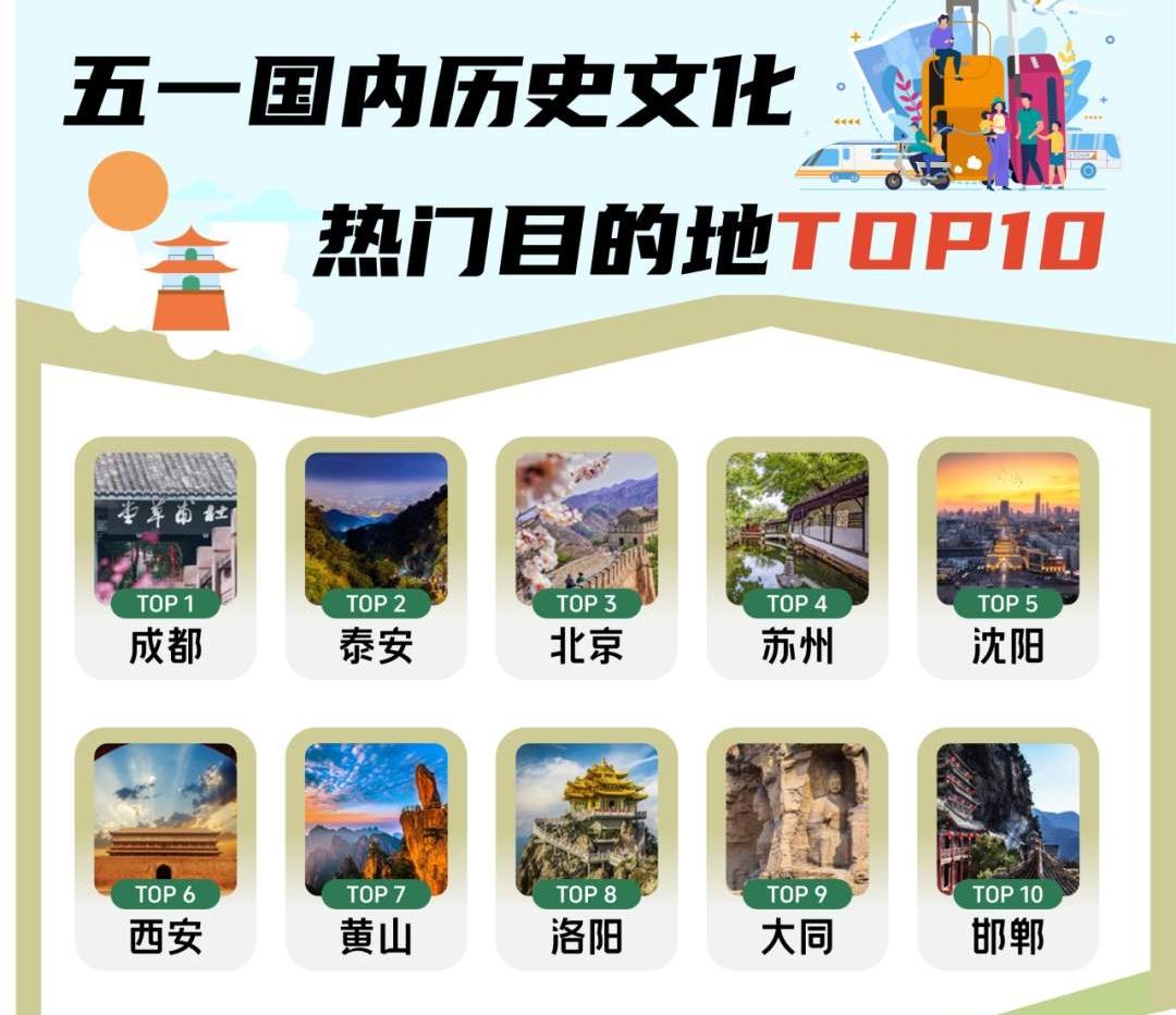邯郸道凭啥人气爆棚？给3500年邢台古城提个借鉴思路？
这个五一假期，邯郸道能够