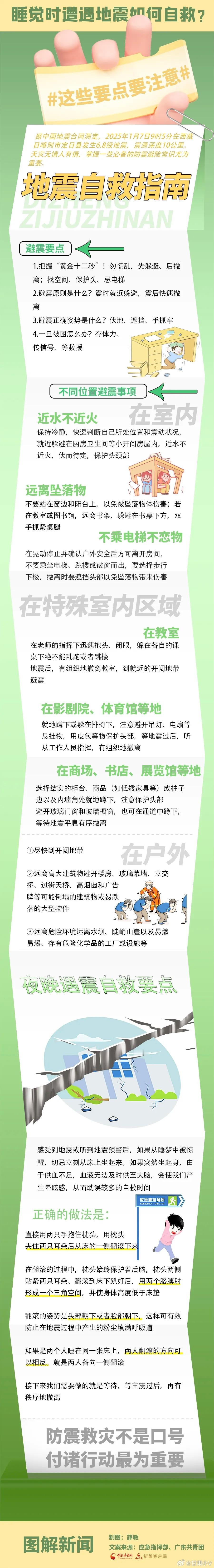 成都地震最近各地地震比较频繁，大家还是要做好防范！睡觉时遭遇地震如何自救？这些要