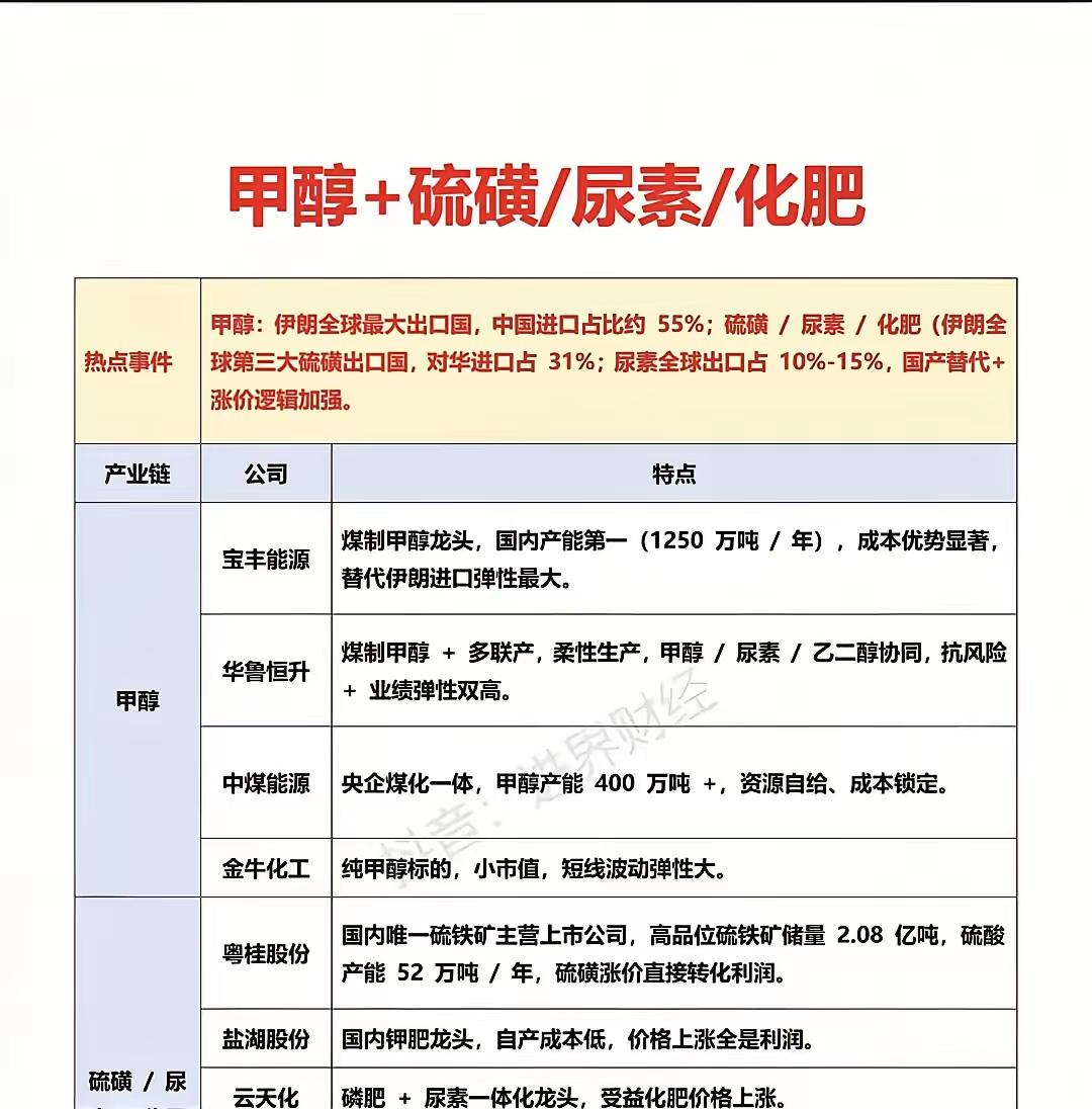 中东炮声一响，不少人盯着油价涨、黄金跳，觉得这就是最大的影响。其实啊，真正能搅动
