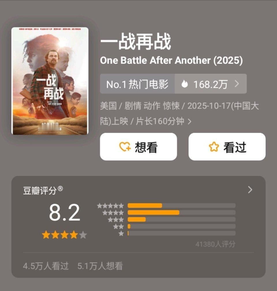 《一战再战》豆瓣评分涨至8.2，这部真的强豆瓣属性了，影迷群体评价普遍很高。今天