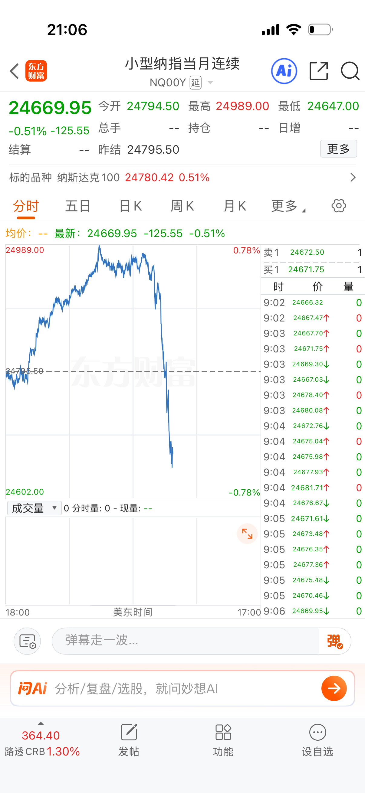 纳指跳水，它跟油是反着的。 