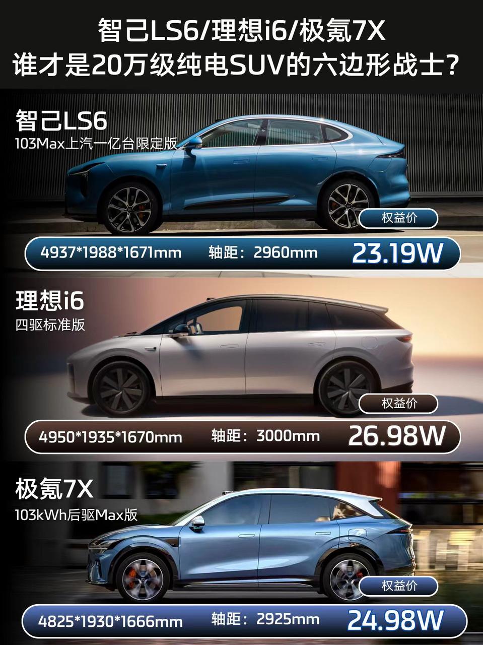 三台热门纯电SUV，分别适合三种家庭20万级纯电SUV已经进入“六边形竞争”：续
