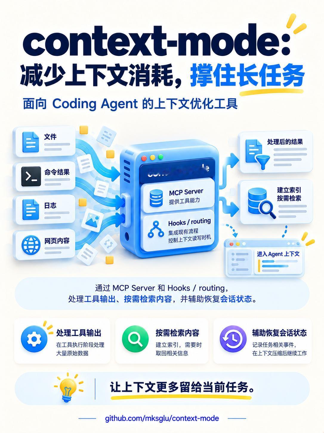 context-mode：降低上下文消耗，撑住长任务

context-mode