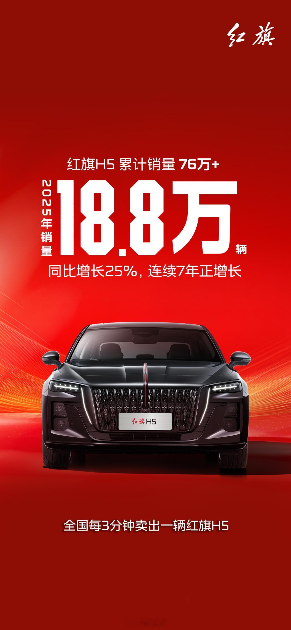 今天去探店拍这个新晋国民神车～红旗H5我与汽车的日常