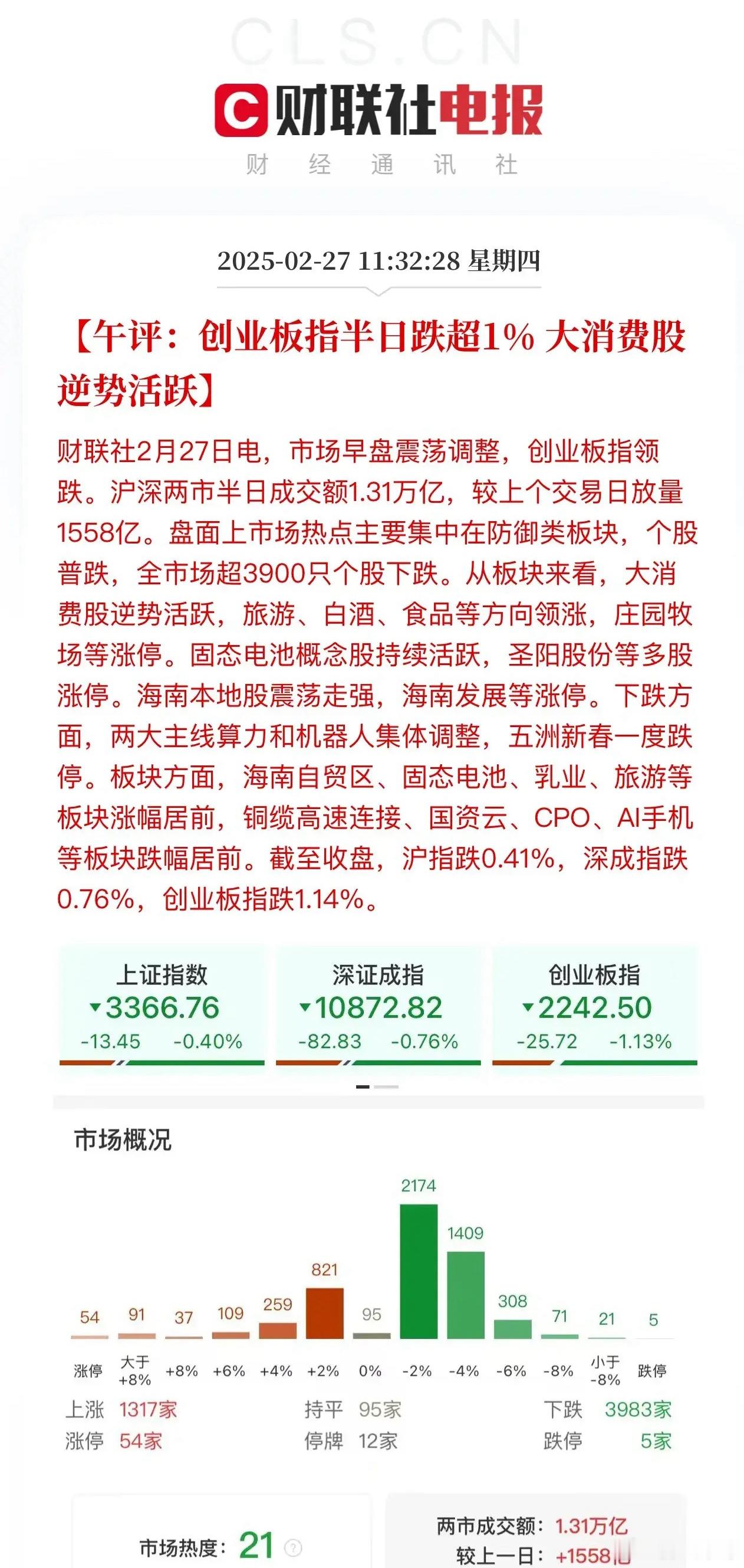 高低切换到固态电池消费！沪深两市半日成交1.3136万亿，科技股全面回调，英伟达