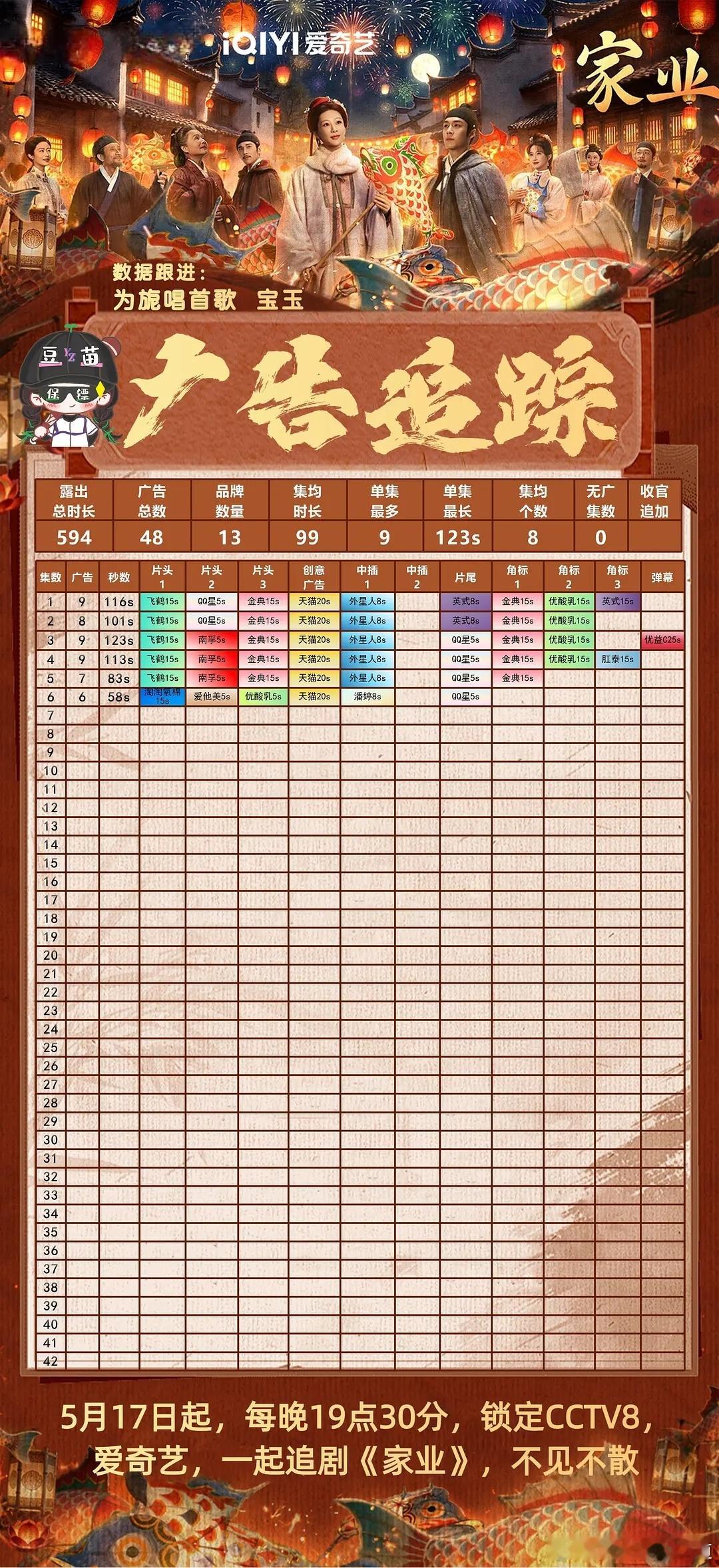 家业招商 家业5-6集招商，又有四个新品牌加入。电视剧家业
