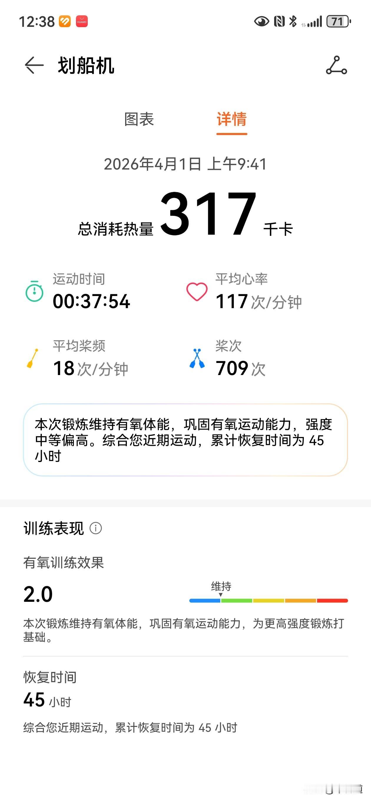今天上午划船机运动37分钟，运动完后，胳膊疼腿疼啊，不过长期运动带来了身体健康。