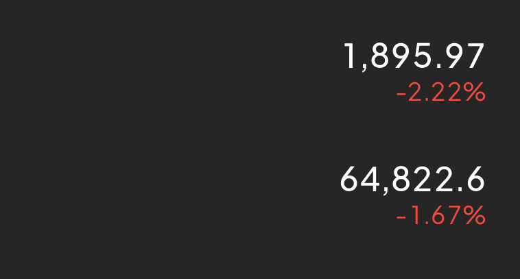 现价64500-64800哆，1870-1890哆！看个反弹，目标65800-6