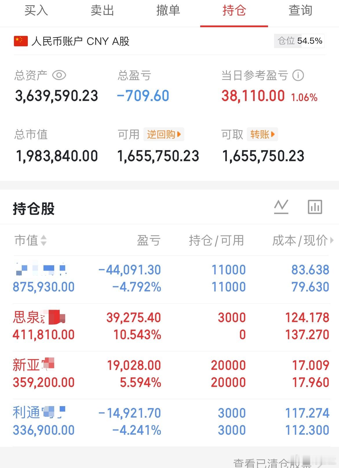 今天成交量不足1.7万亿了，最高的时候4万亿，仅剩40%了～ ​​​