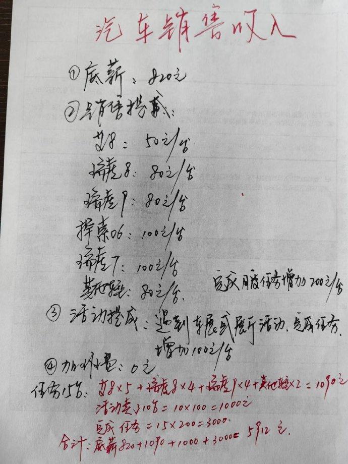 卖一台车只赚1500，销售到手80块，这生意到底谁在扛？
一台10万的车，厂家赚